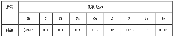 純鎳合金參數表